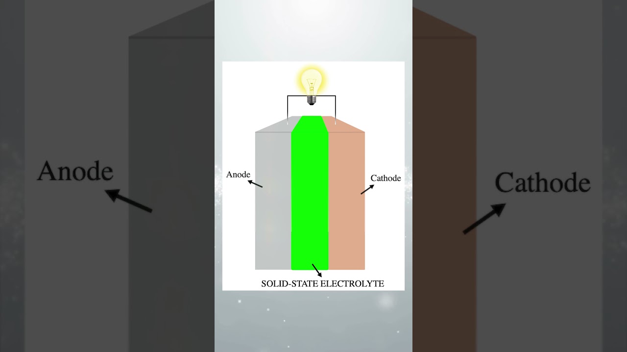 “New Battery Technology Comparison: Traditional vs. Solid-State”