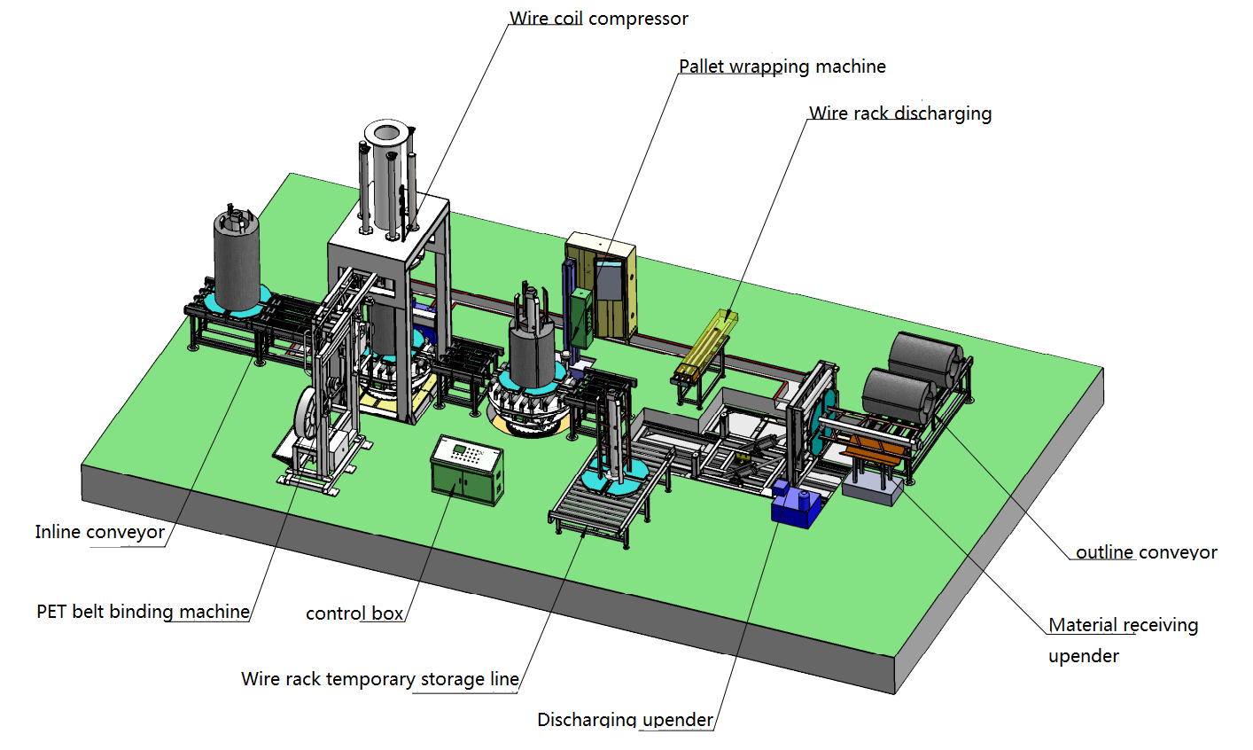 automatic wire coil packaging line