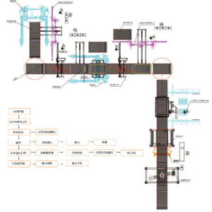 Automated Conveying System