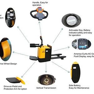 Industrial material handling